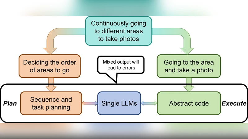 Chat with UAV -- Human-UAV Interaction Based on Large Language Models