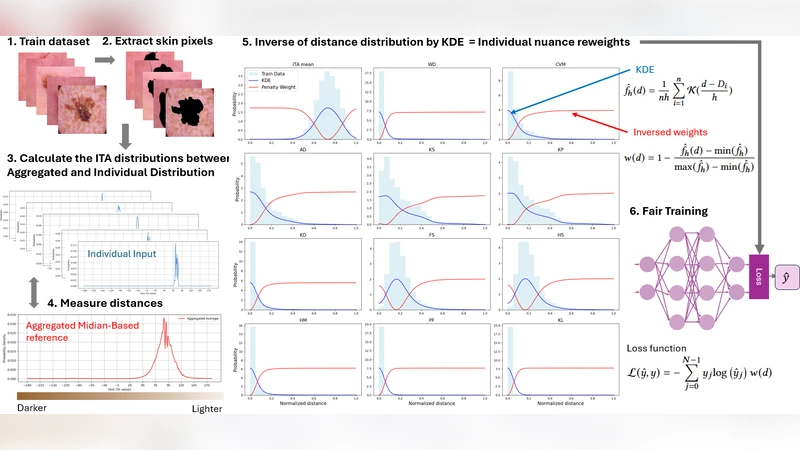 Guided Discrete Diffusion for Constraint Satisfaction Problems