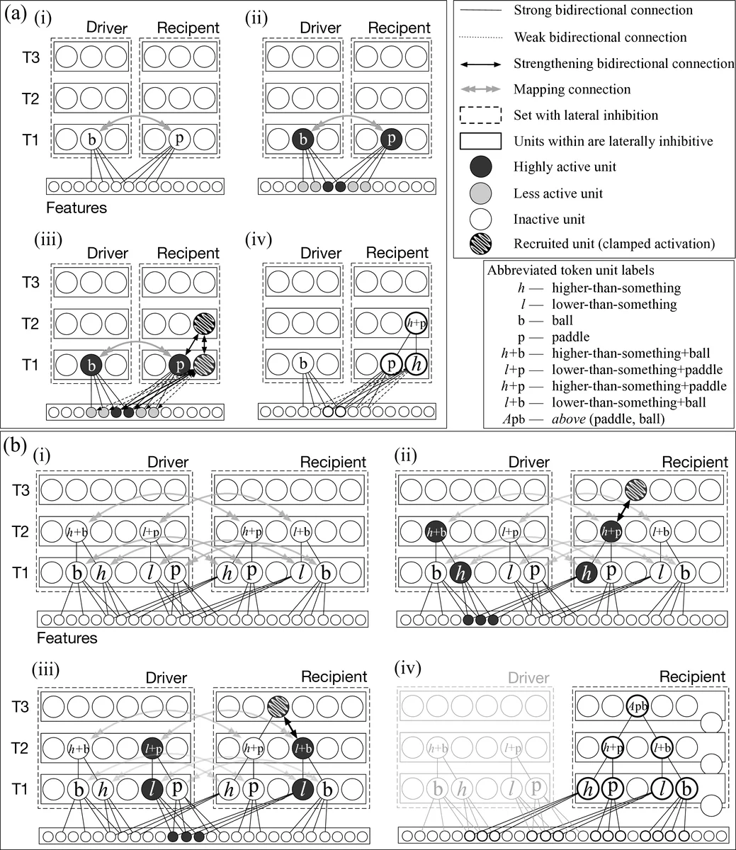 A Theory of Relation Learning and Cross-domain Generalization