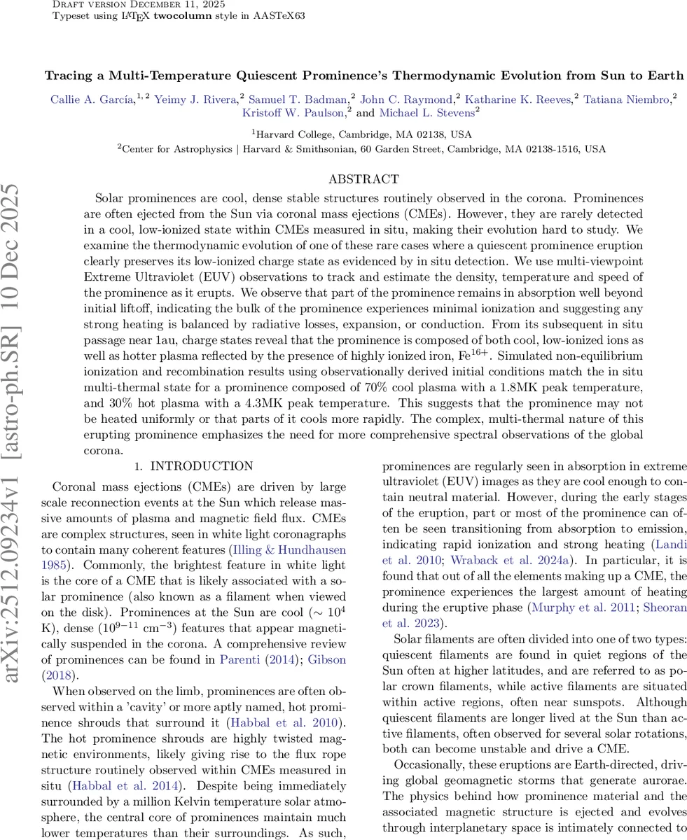 Tracing a Multi-Temperature Quiescent Prominence's Thermodynamic Evolution from Sun to Earth