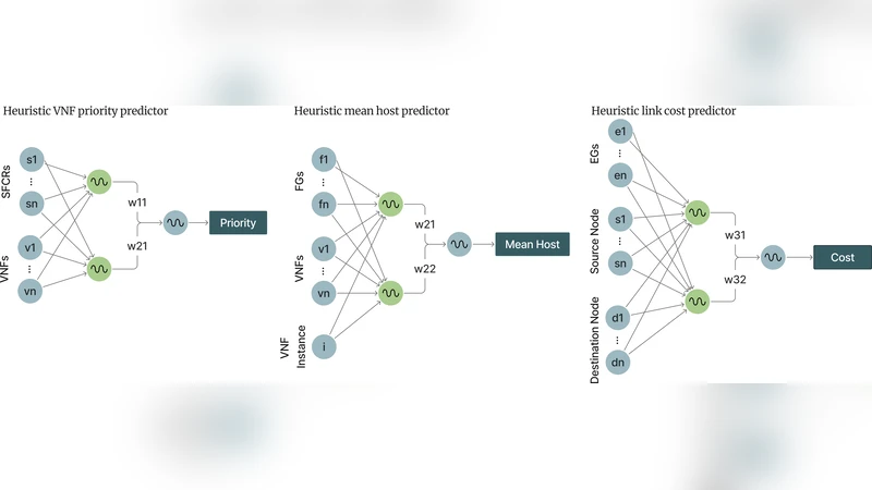 Simultaneous Genetic Evolution of Neural Networks for Optimal SFC Embedding