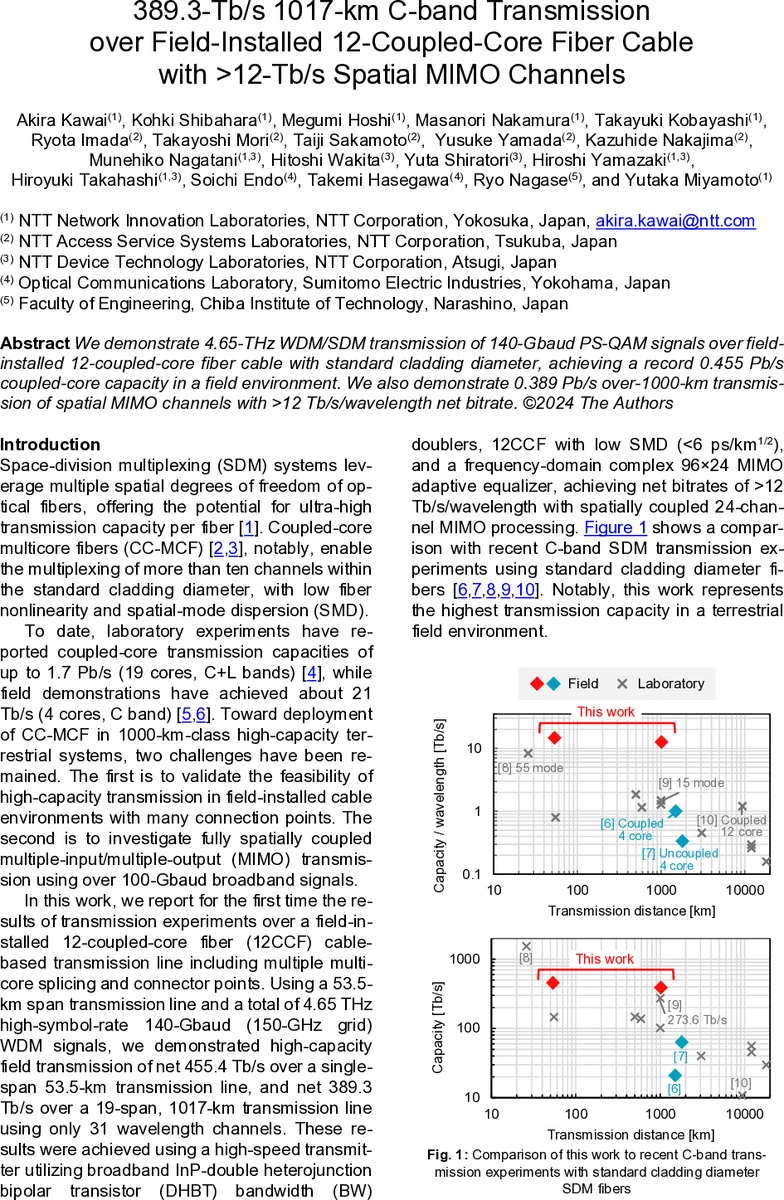 Chaos, Entanglement and Measurement: Field-Theoretic Perspectives on Quantum Information Dynamics