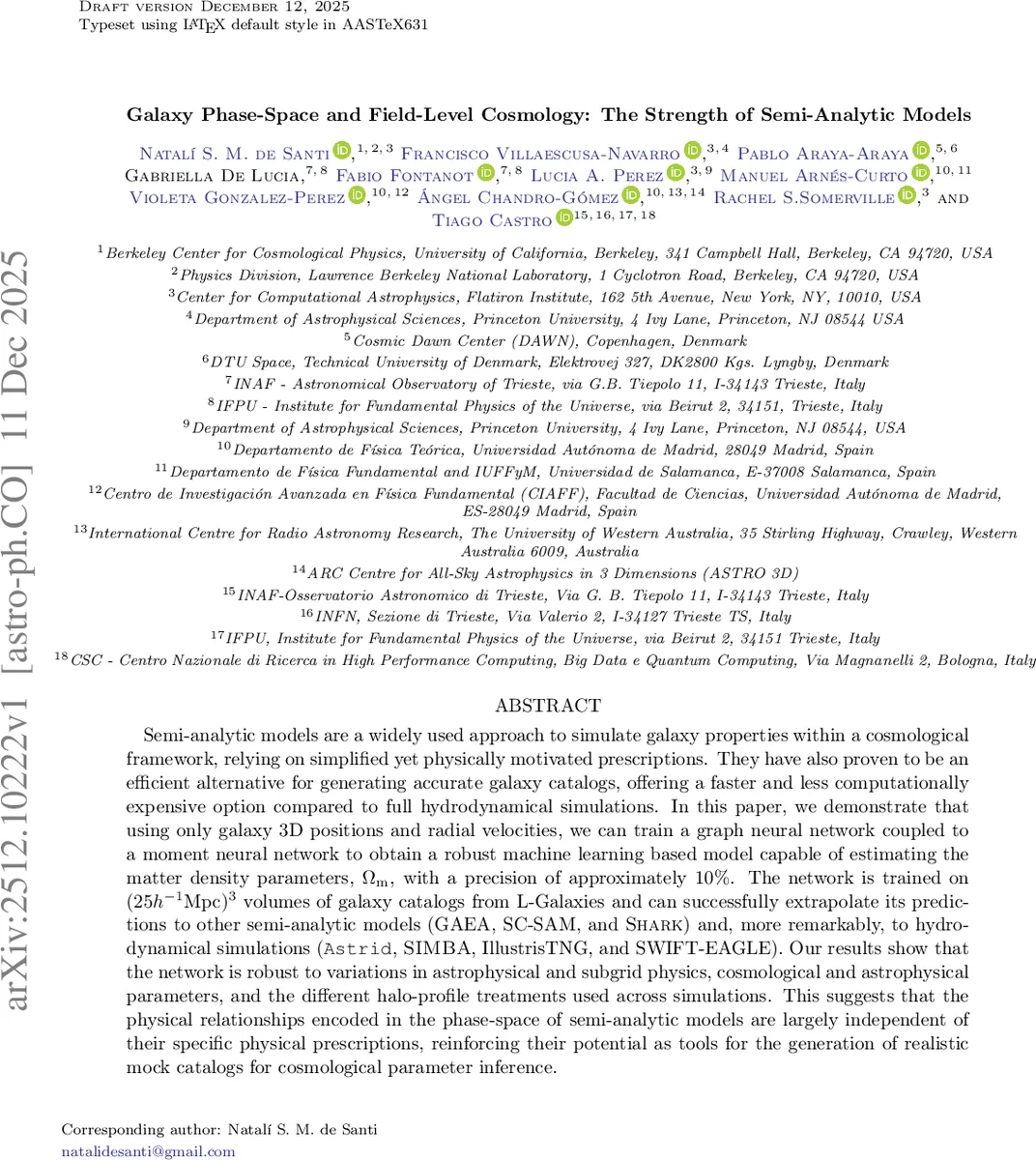 CWTHF: Subhalo Identification with Continuous Wavelet Transform