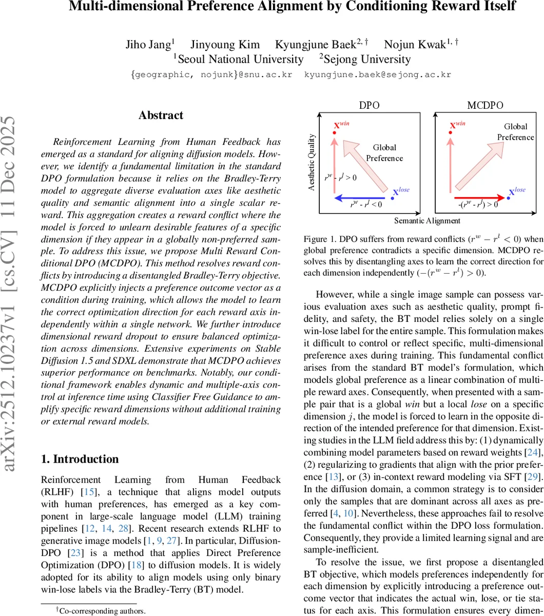 CWTHF: Subhalo Identification with Continuous Wavelet Transform