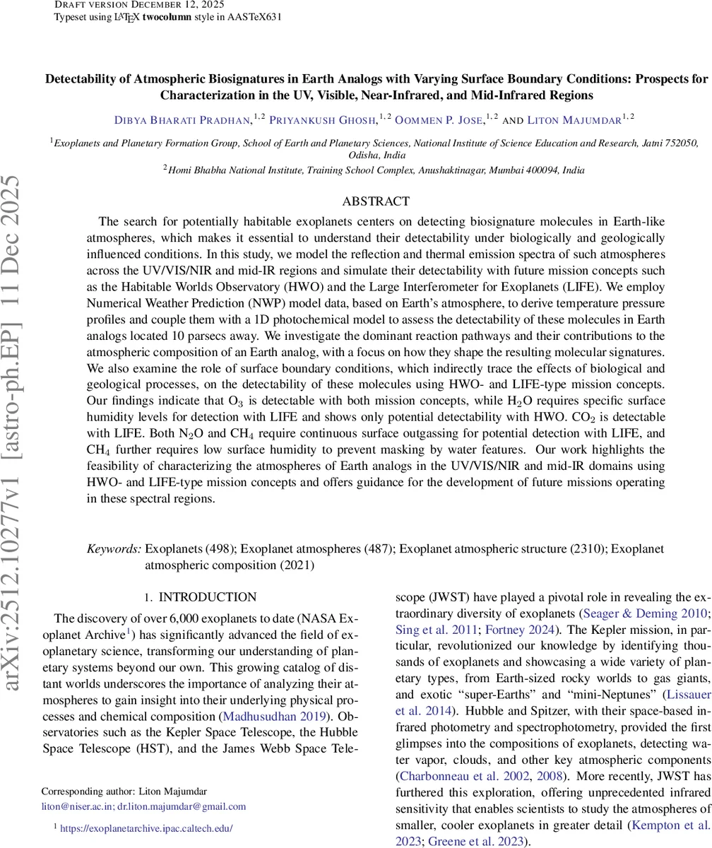 CWTHF: Subhalo Identification with Continuous Wavelet Transform