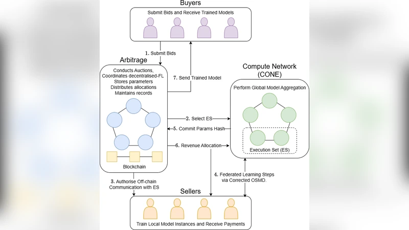 From matrix interpretations over the rationals to matrix interpretations   over the naturals