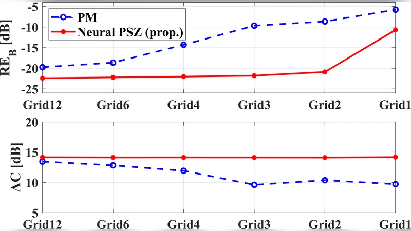 On finding multiplicities of characteristic polynomial factors of   black-box matrices