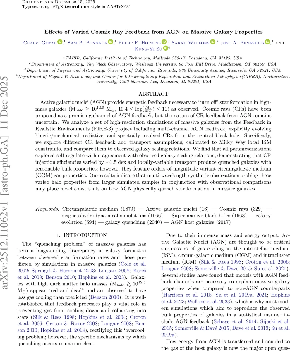 Field theoretic atomistics: Learning thermodynamic and variational surrogate to density functional theory