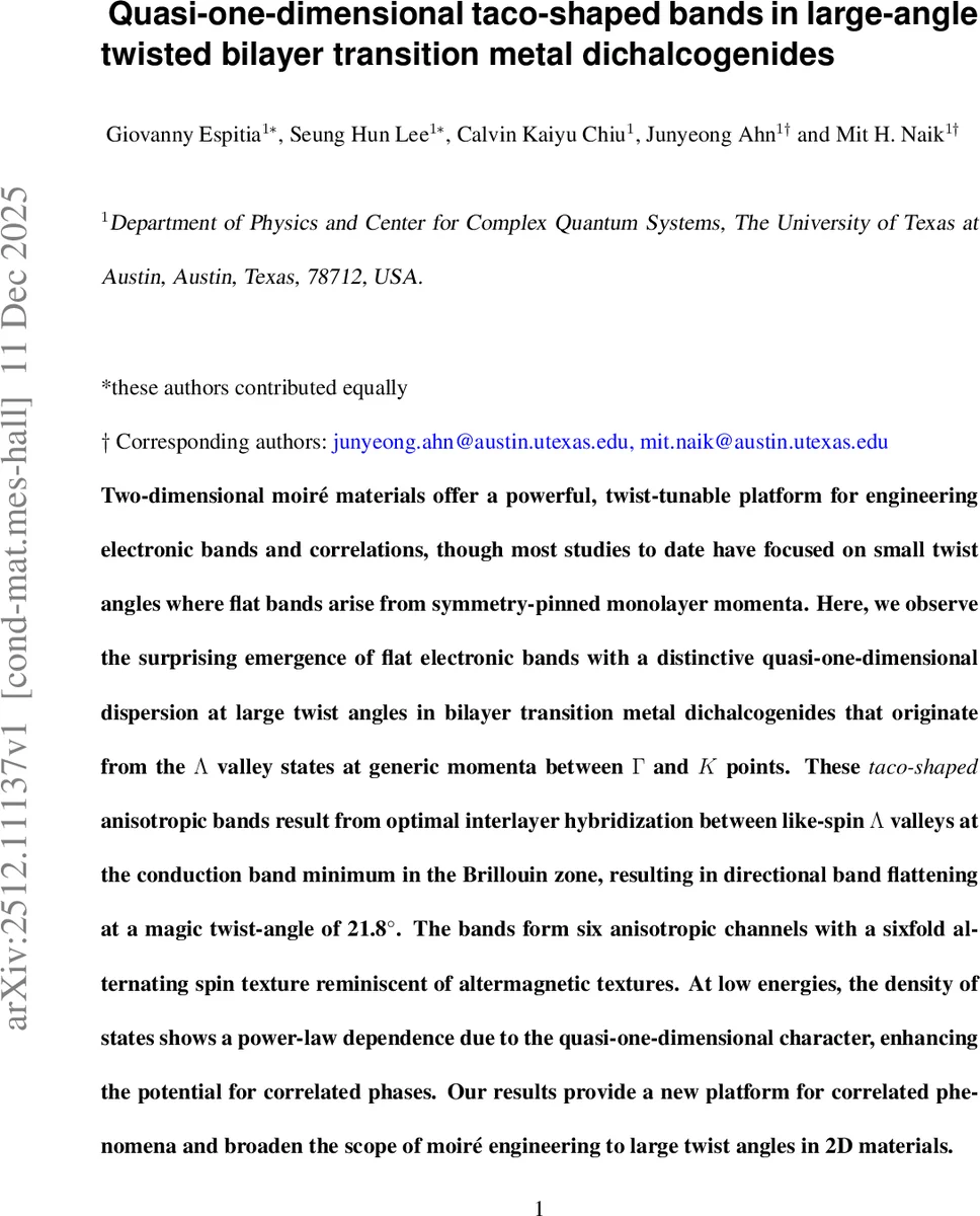 Local dimension of a Boolean lattice