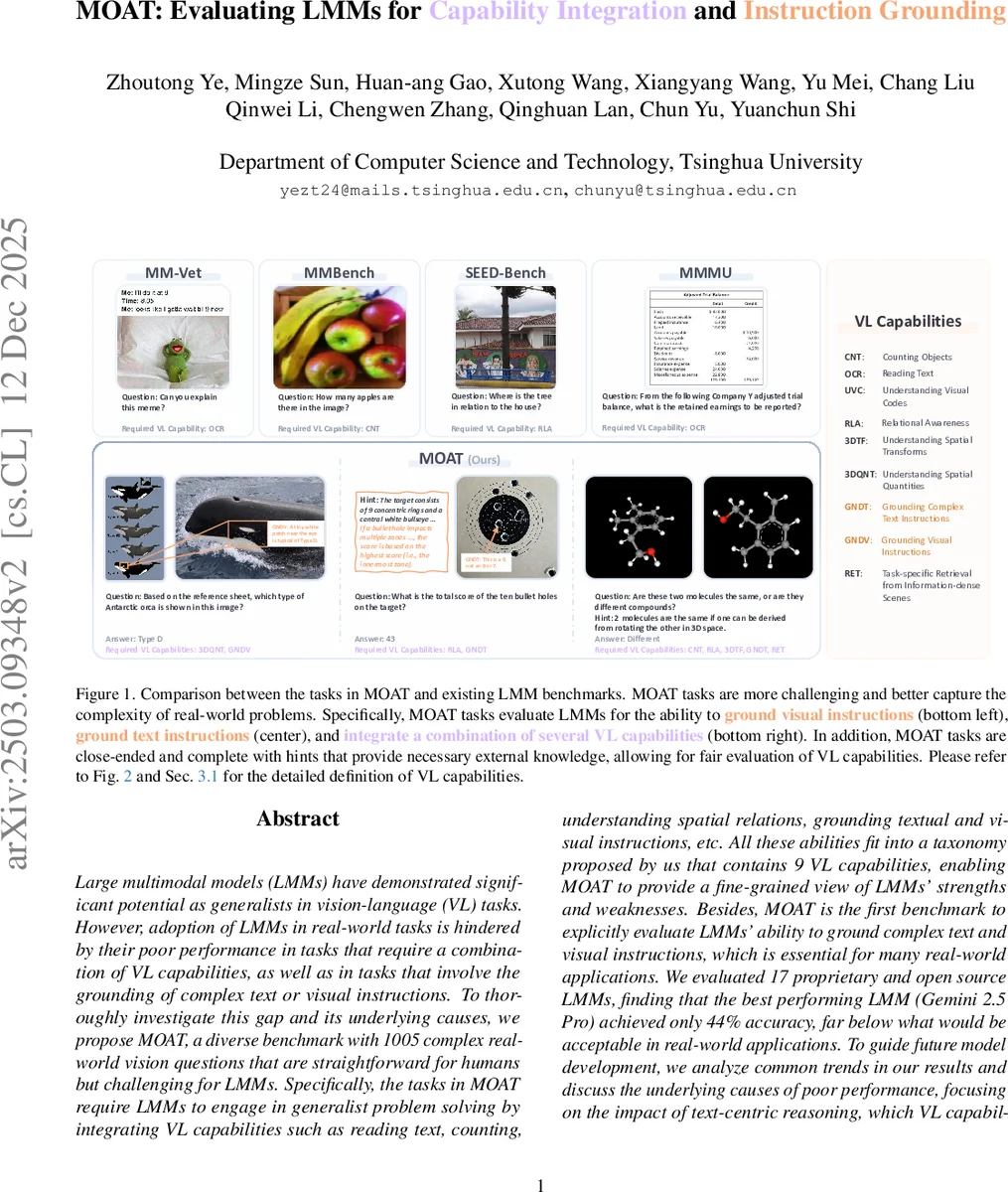 MOAT: Evaluating LMMs for Capability Integration and Instruction Grounding