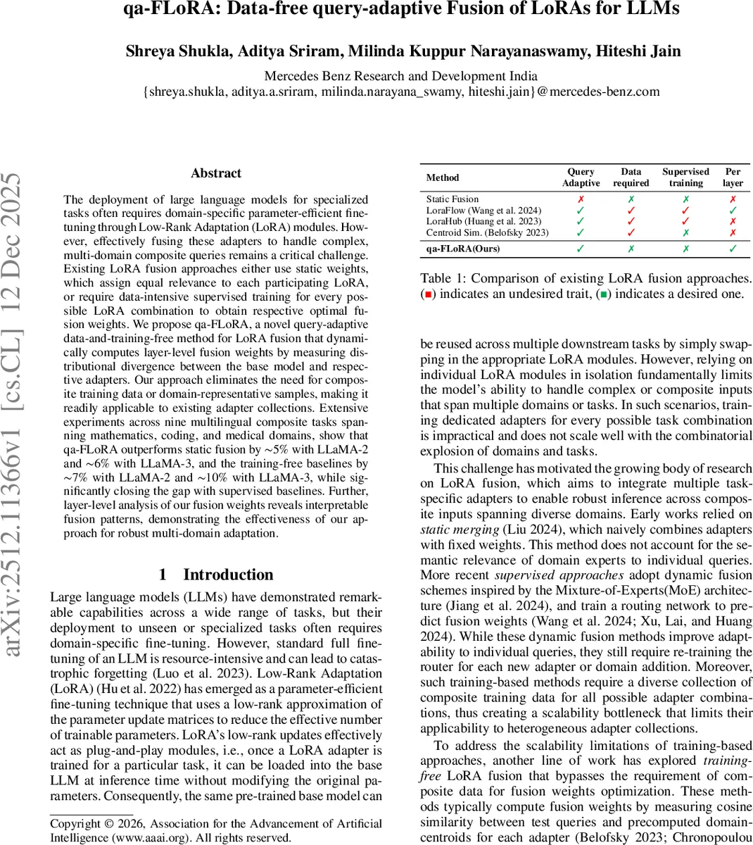 qa-FLoRA: Data-free query-adaptive Fusion of LoRAs for LLMs