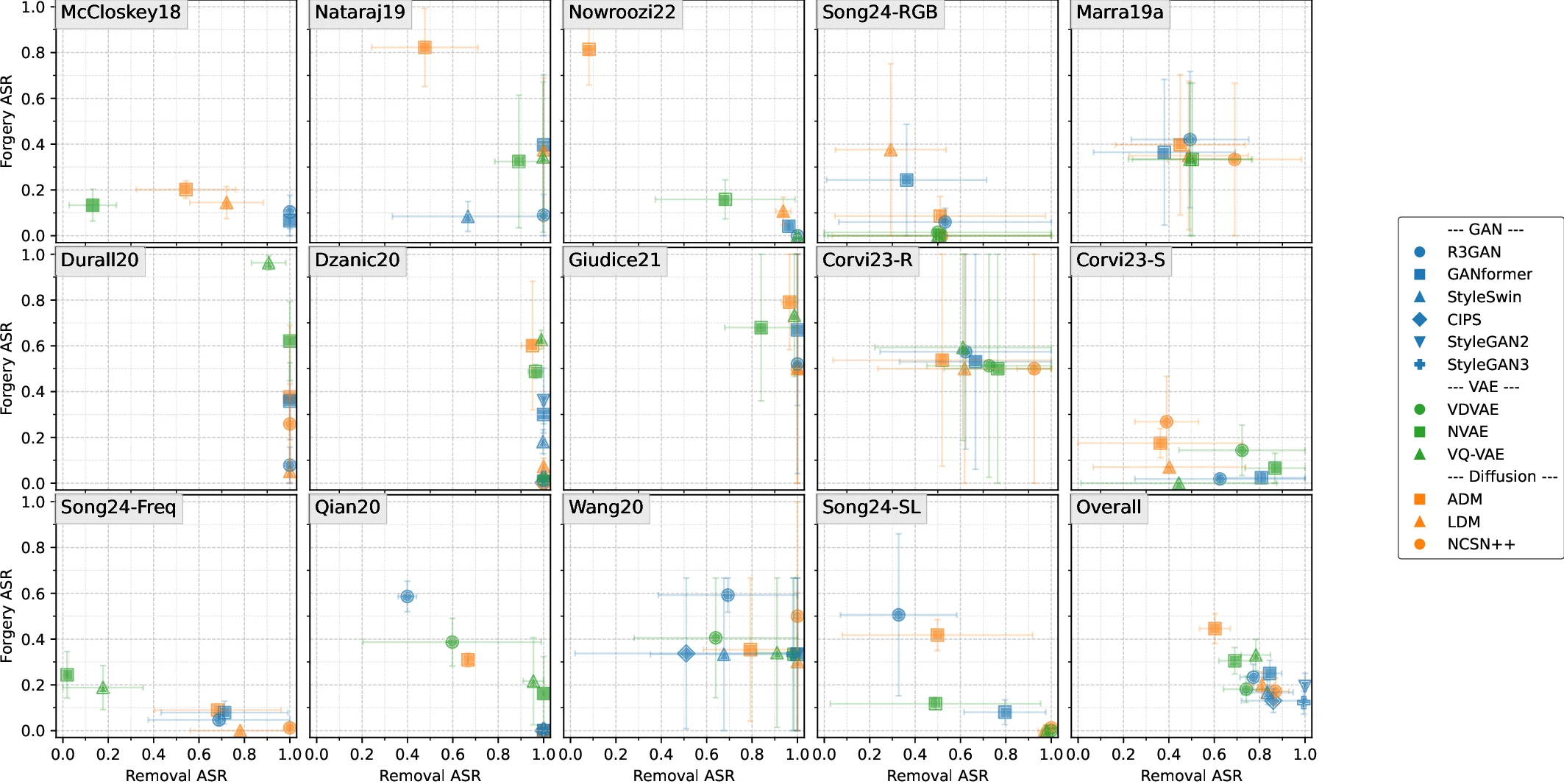 On the $2$-adic valuation of $σ_k(n)$
