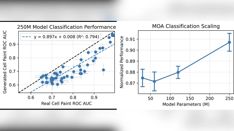 MONET -- Virtual Cell Painting of Brightfield Images and Time Lapses Using Reference Consistent Diffusion