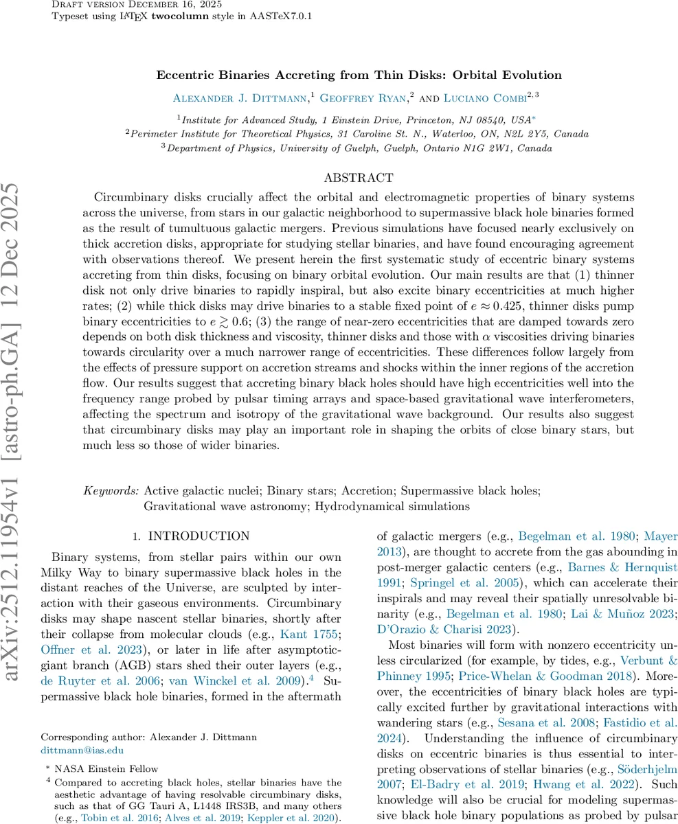 Eccentric Binaries Accreting from Thin Disks: Orbital Evolution