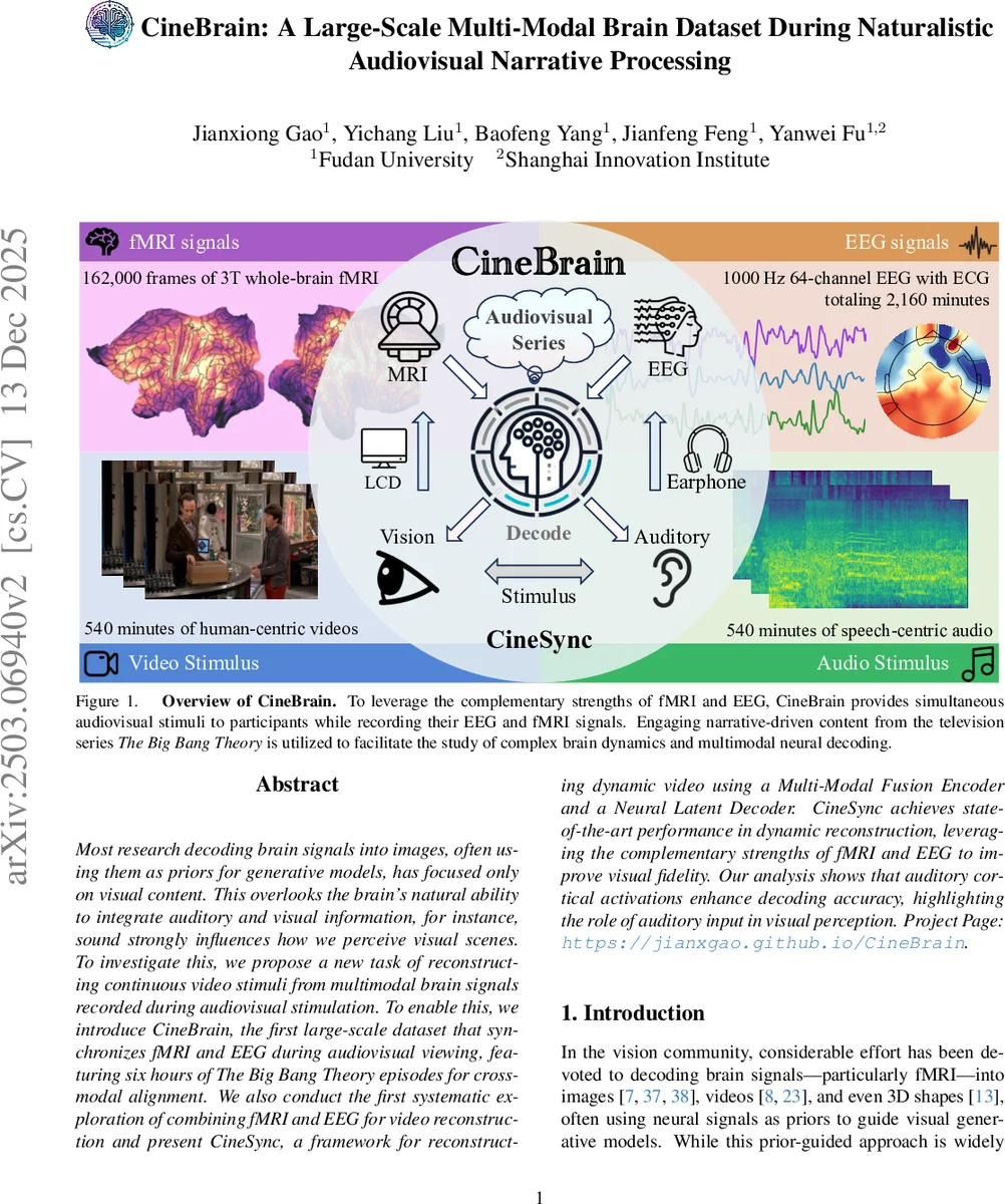 Observation of a supersolid stripe state in two-dimensional dipolar gases