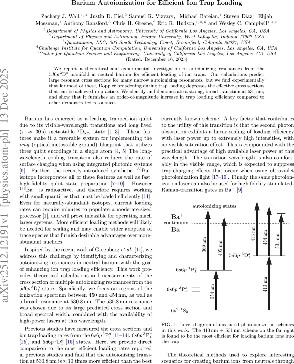 A Unified Symmetry Classification of Magnetic Orders via Spin Space Groups: Prediction of Coplanar Even-Wave Phases