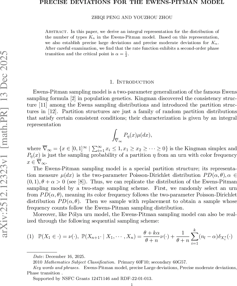 Adaptive Wavelet-Galerkin Modelling of Heat Conduction in Heterogeneous Composite Materials