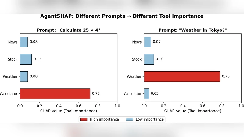 Moving and resizing of the screen objects