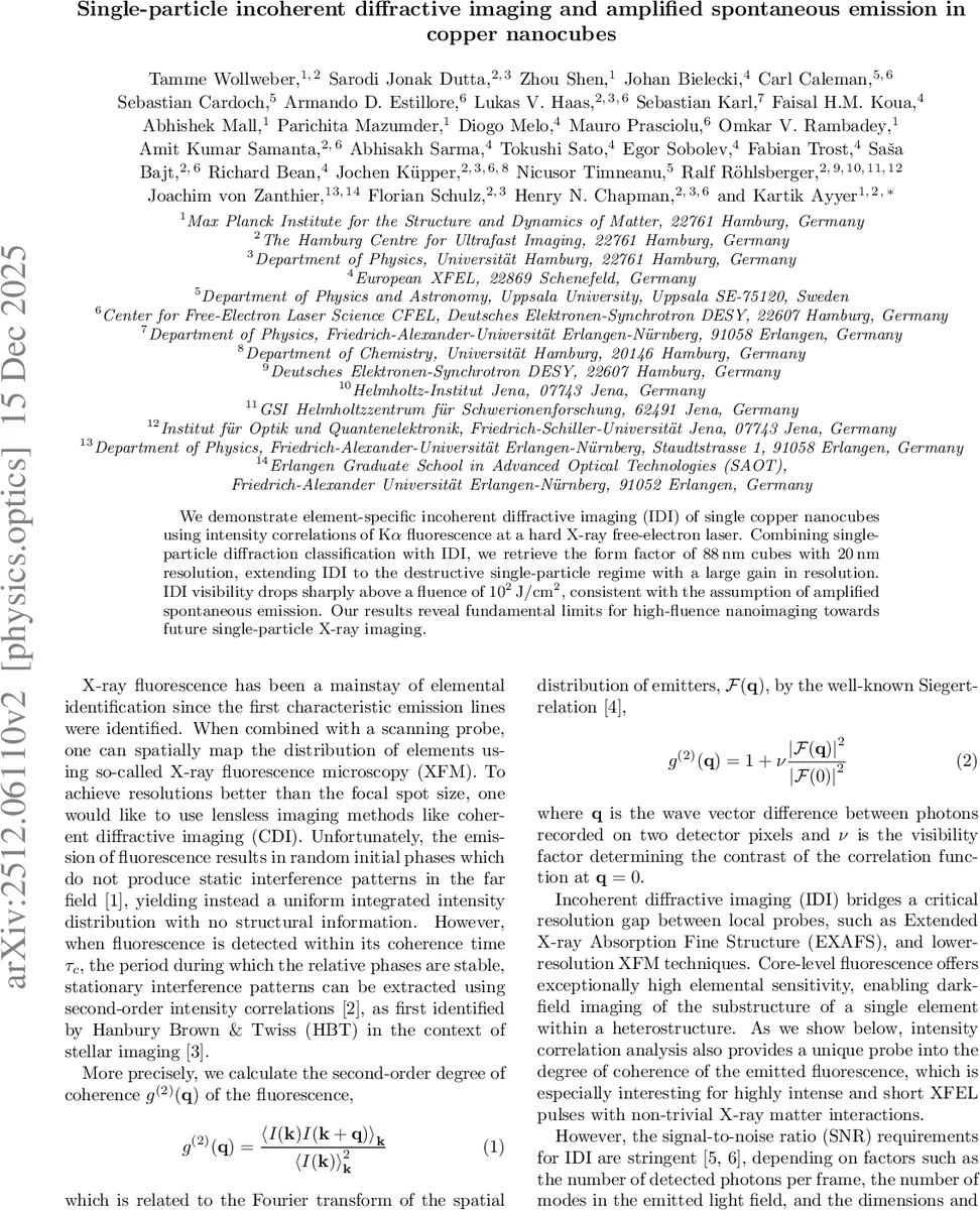 Single-particle incoherent diffractive imaging and amplified spontaneous emission in copper nanocubes