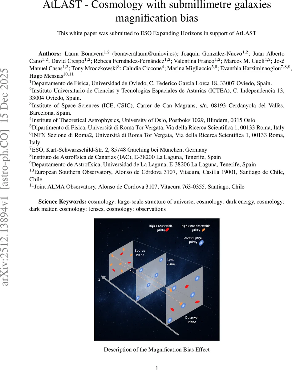 AtLAST -- Cosmology with submillimetre galaxies magnification bias