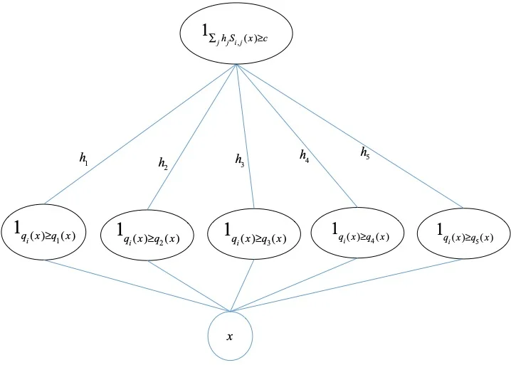 The Optimal Approximation Factor in Density Estimation
