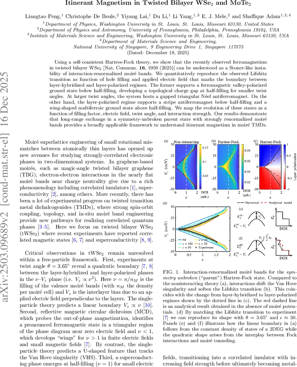 Itinerant Magnetism in Twisted Bilayer WSe$_2$ and MoTe$_2$