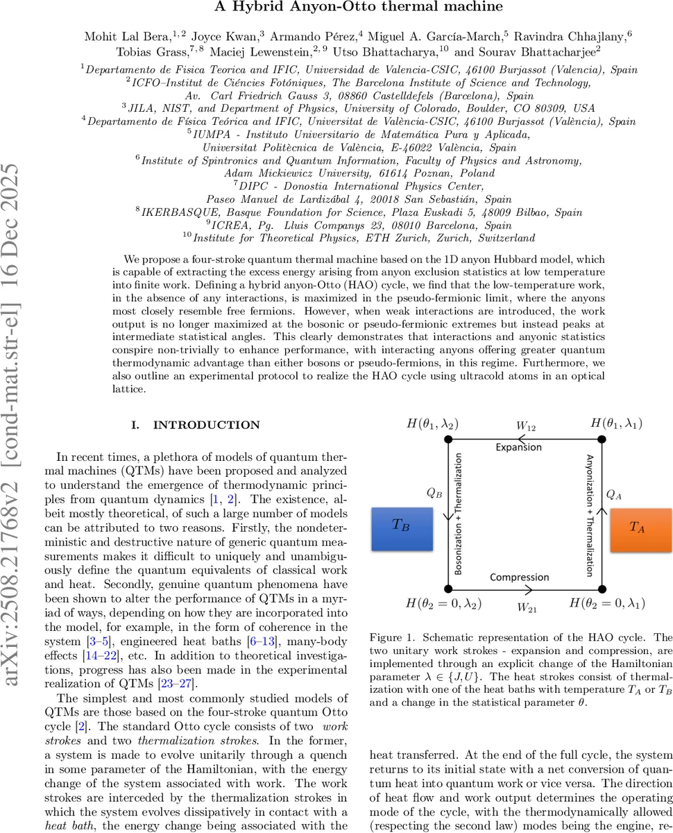 A Hybrid Anyon-Otto thermal machine