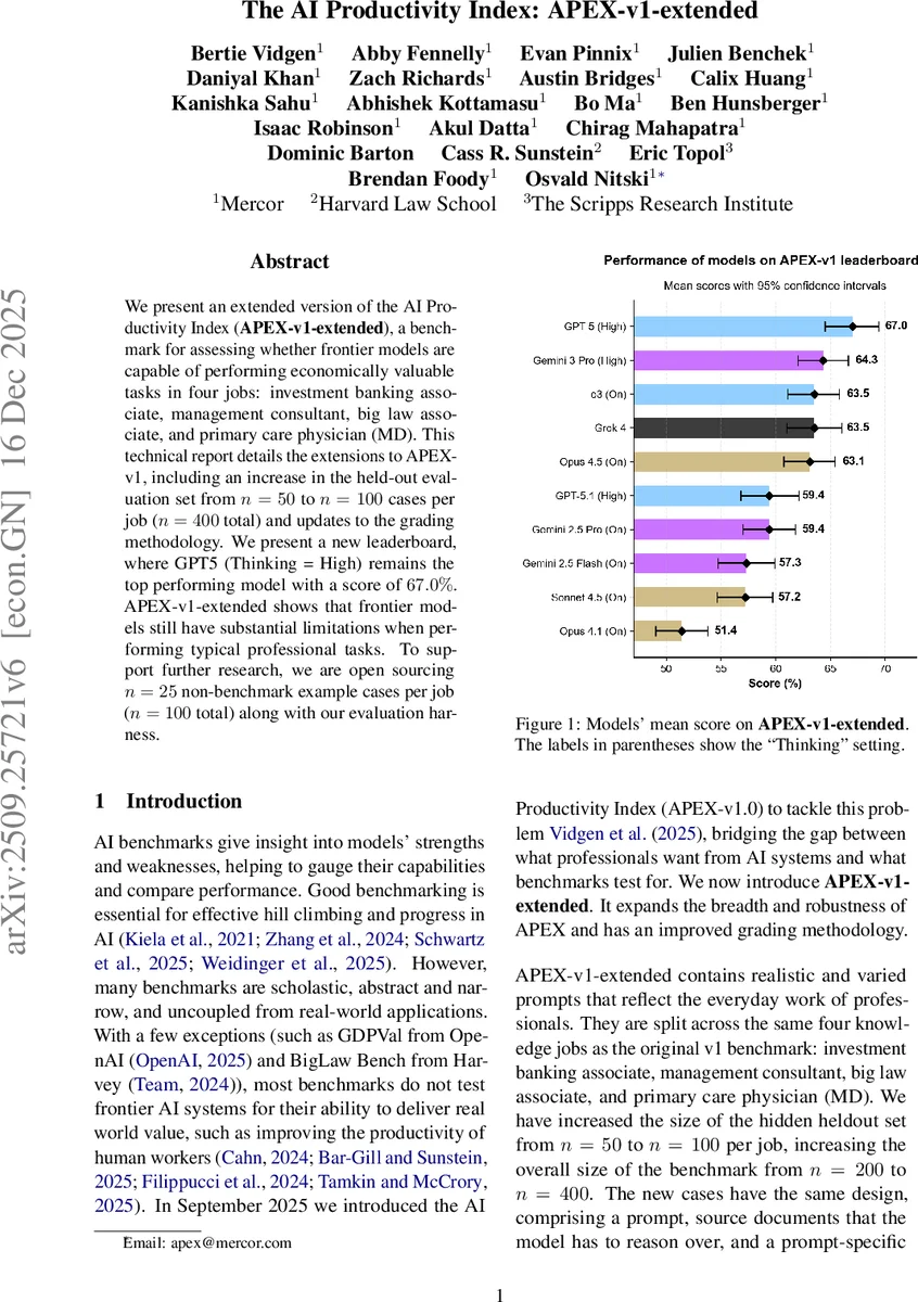 The AI Productivity Index (APEX)