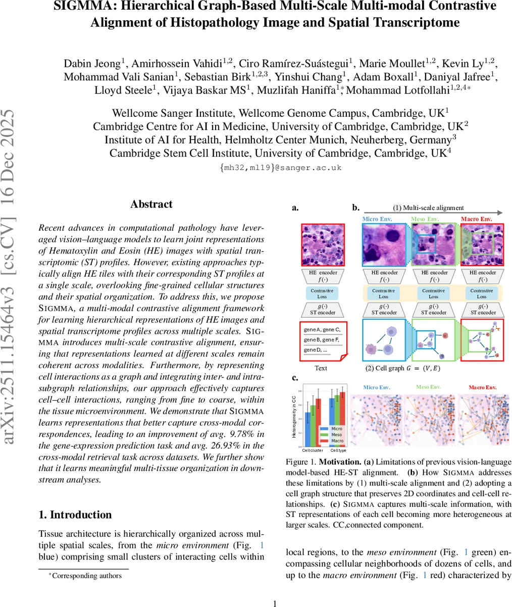 Signatures of Exploding Supermassive PopIII Stars at High Redshift in JWST, EUCLID and Roman Space Telescope
