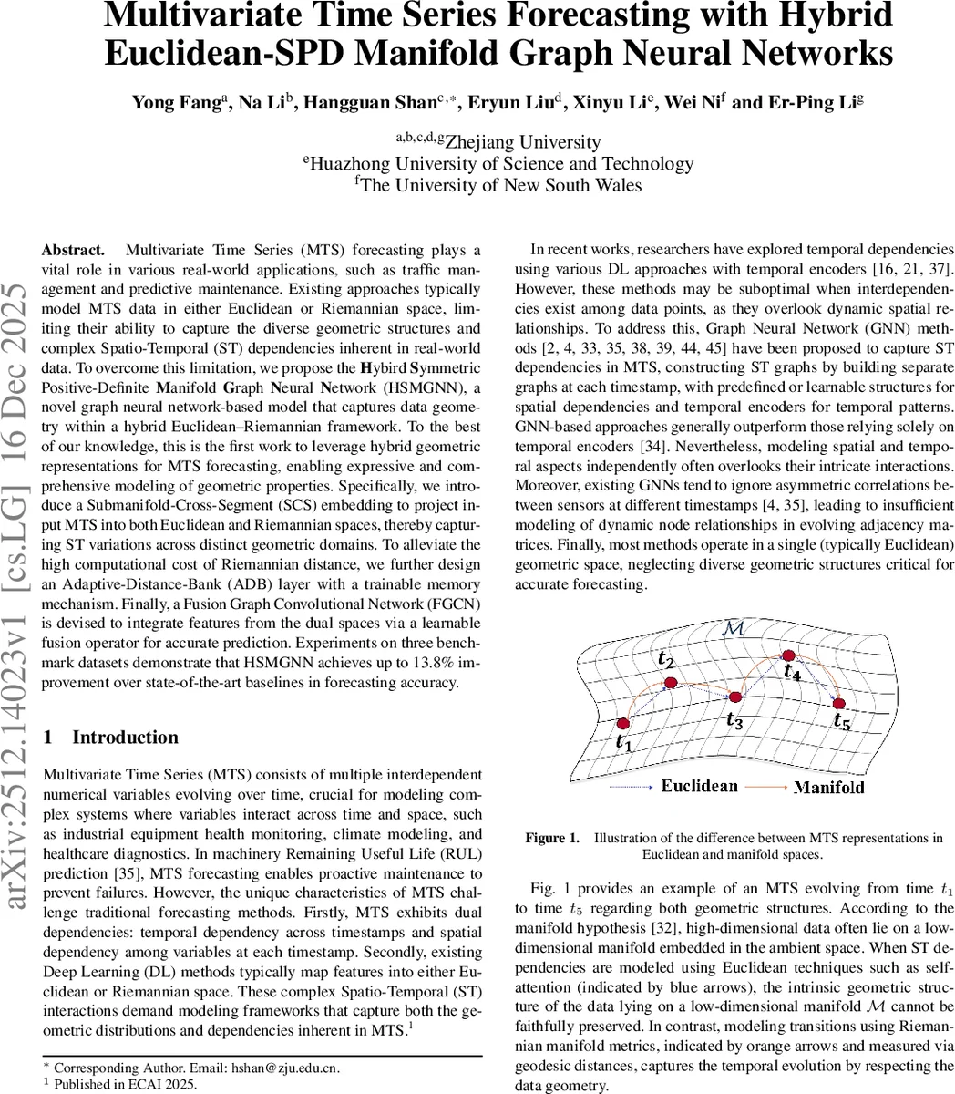 The spatial organization of wind turbine wakes