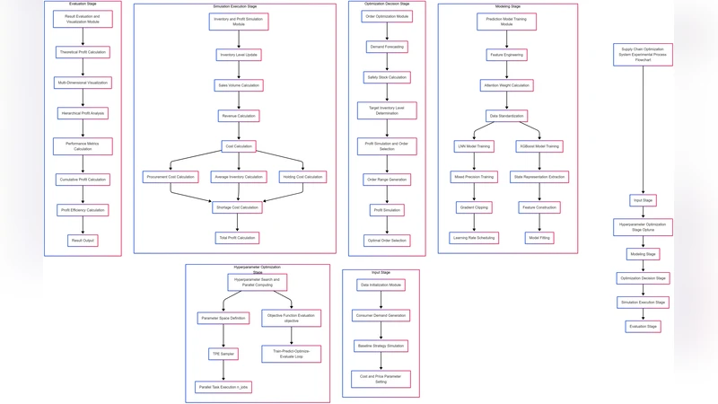 Automatic Keyword Extraction for Text Summarization: A Survey