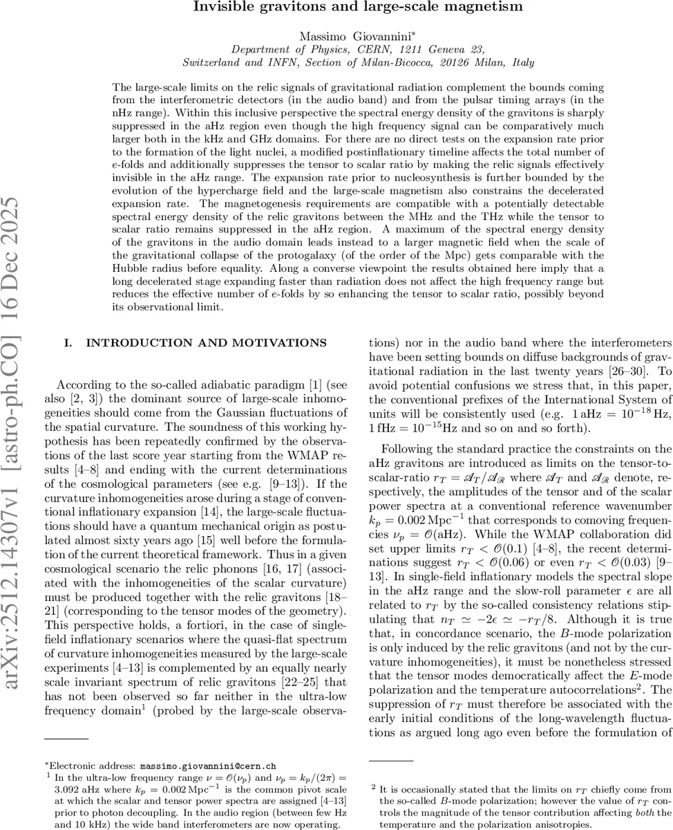 Invisible gravitons and large-scale magnetism