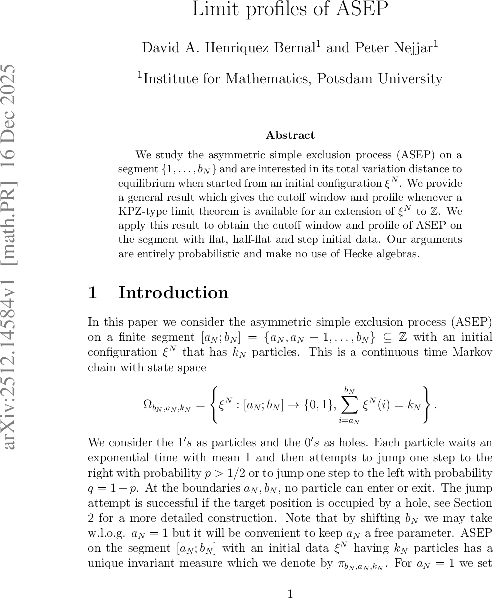 Limit profiles of ASEP