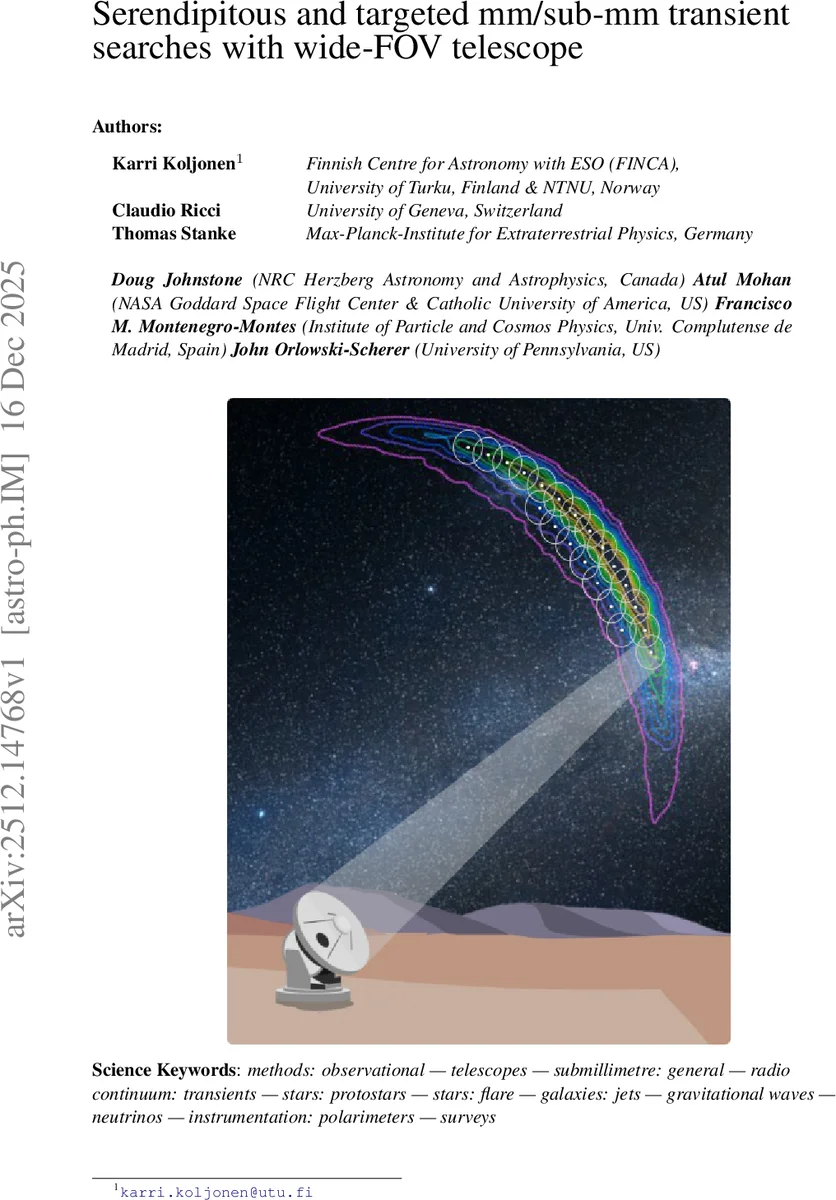 Buckling of knitted fabric wrapped around a rigid cylinder