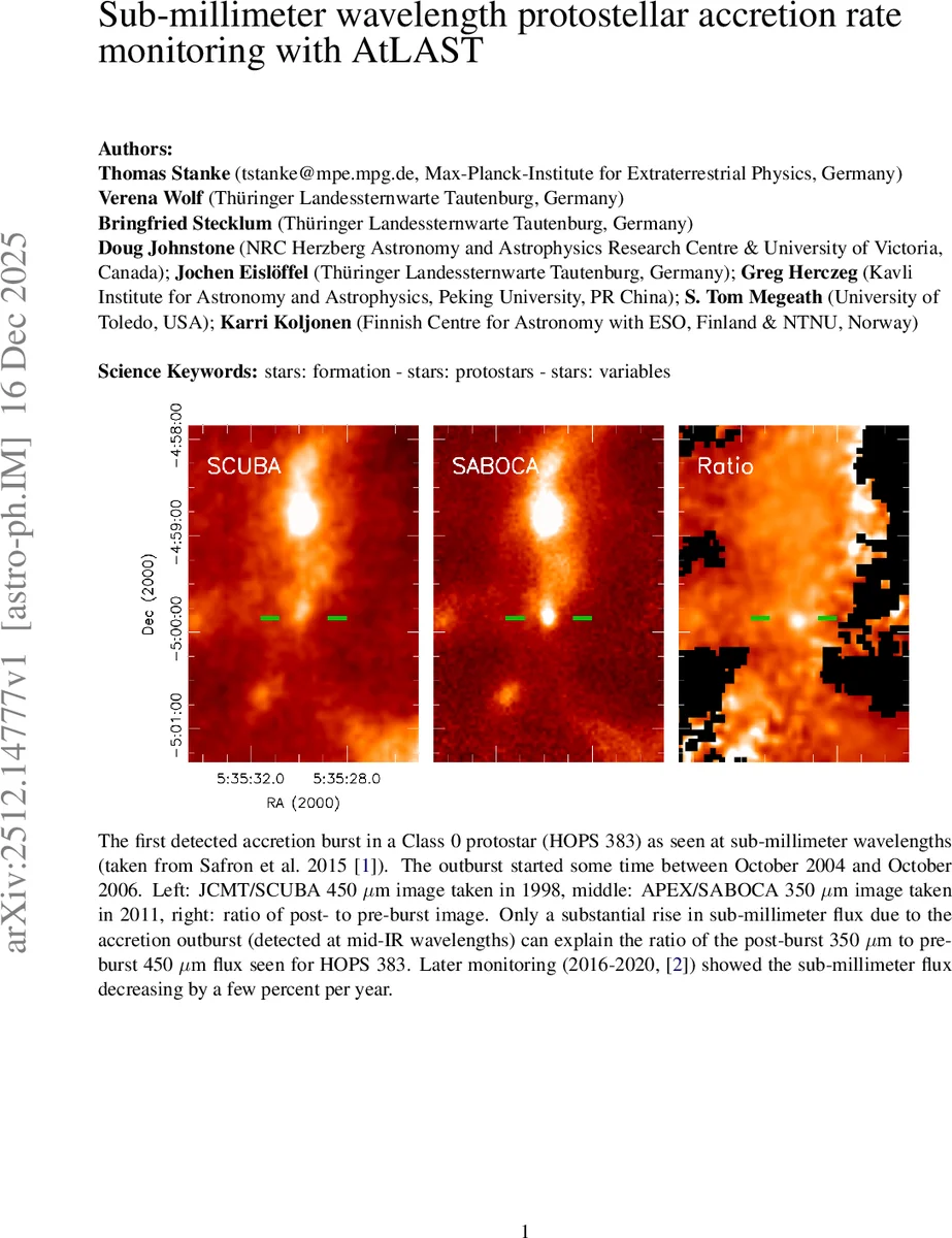 Sub-millimeter wavelength protostellar accretion rate monitoring with AtLAST
