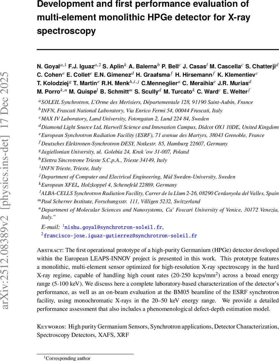 Dirichlet Meets Horvitz and Thompson: Estimating Homophily in Large Networks via Sampling