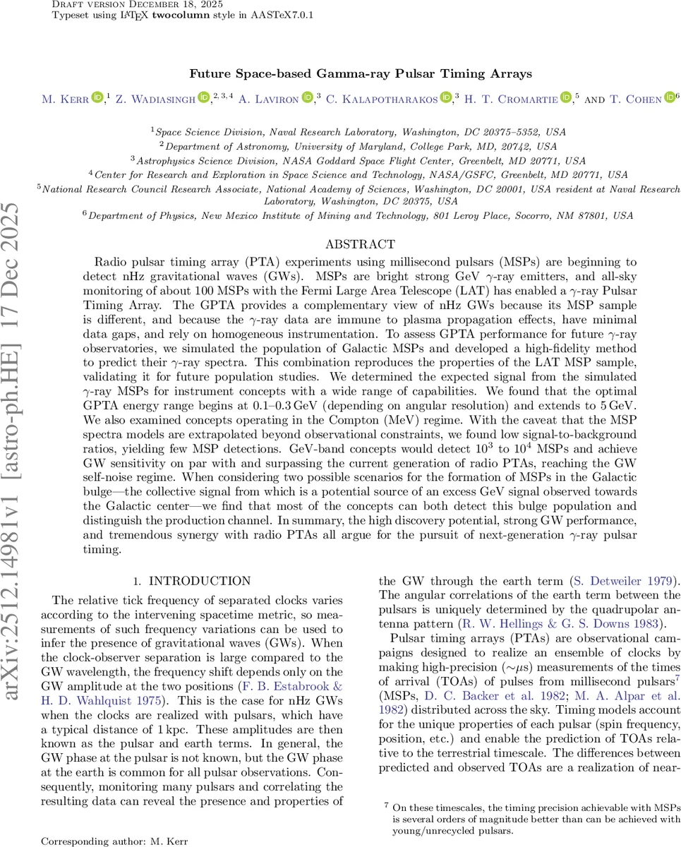 Future Space-based Gamma-ray Pulsar Timing Arrays