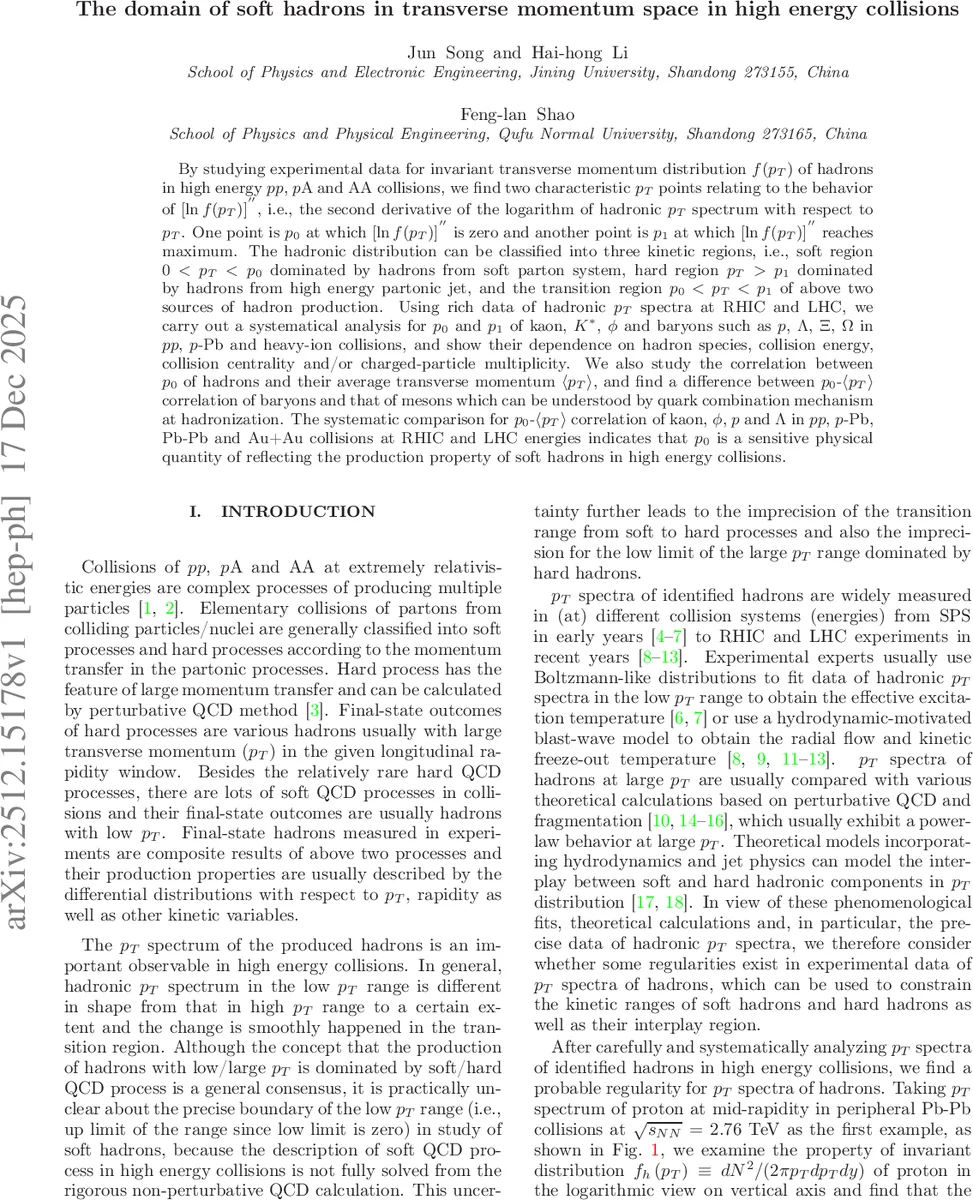 The domain of soft hadrons in transverse momentum space in high energy collisions