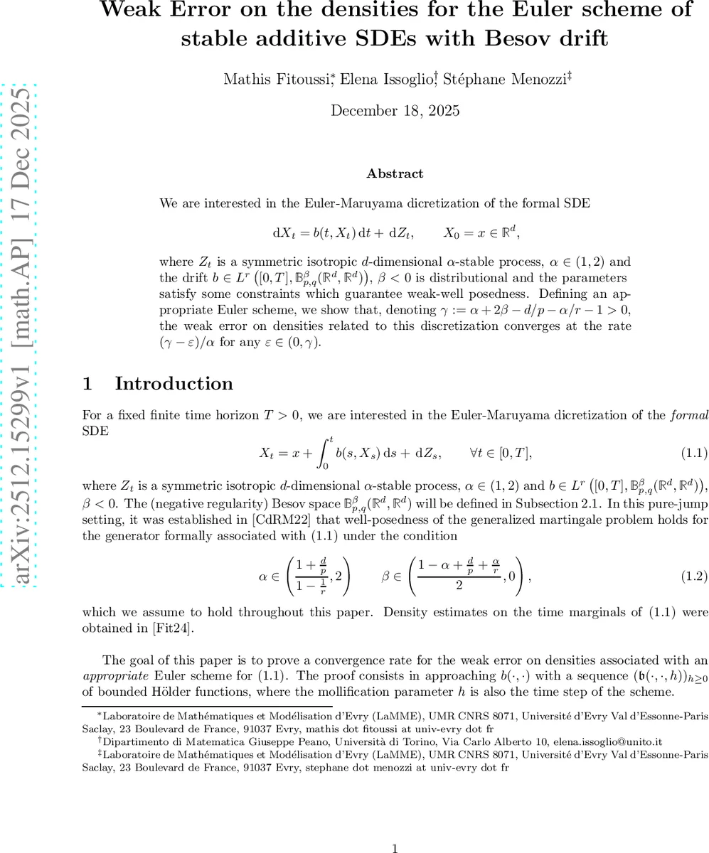 Weak Error on the densities for the Euler scheme of stable additive SDEs with Besov drift