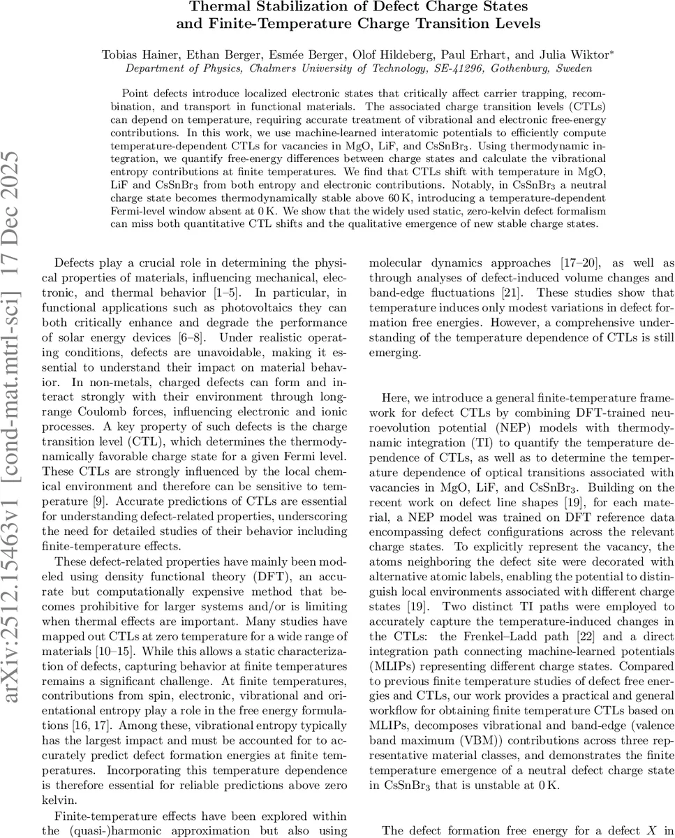 Thermal Stabilization of Defect Charge States and Finite-Temperature Charge Transition Levels