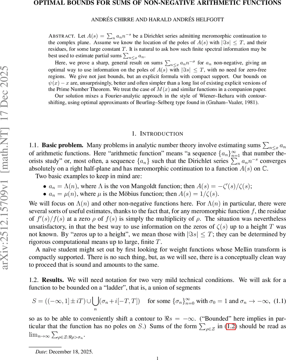 Anomalous Dynamical Scaling at Topological Quantum Criticality