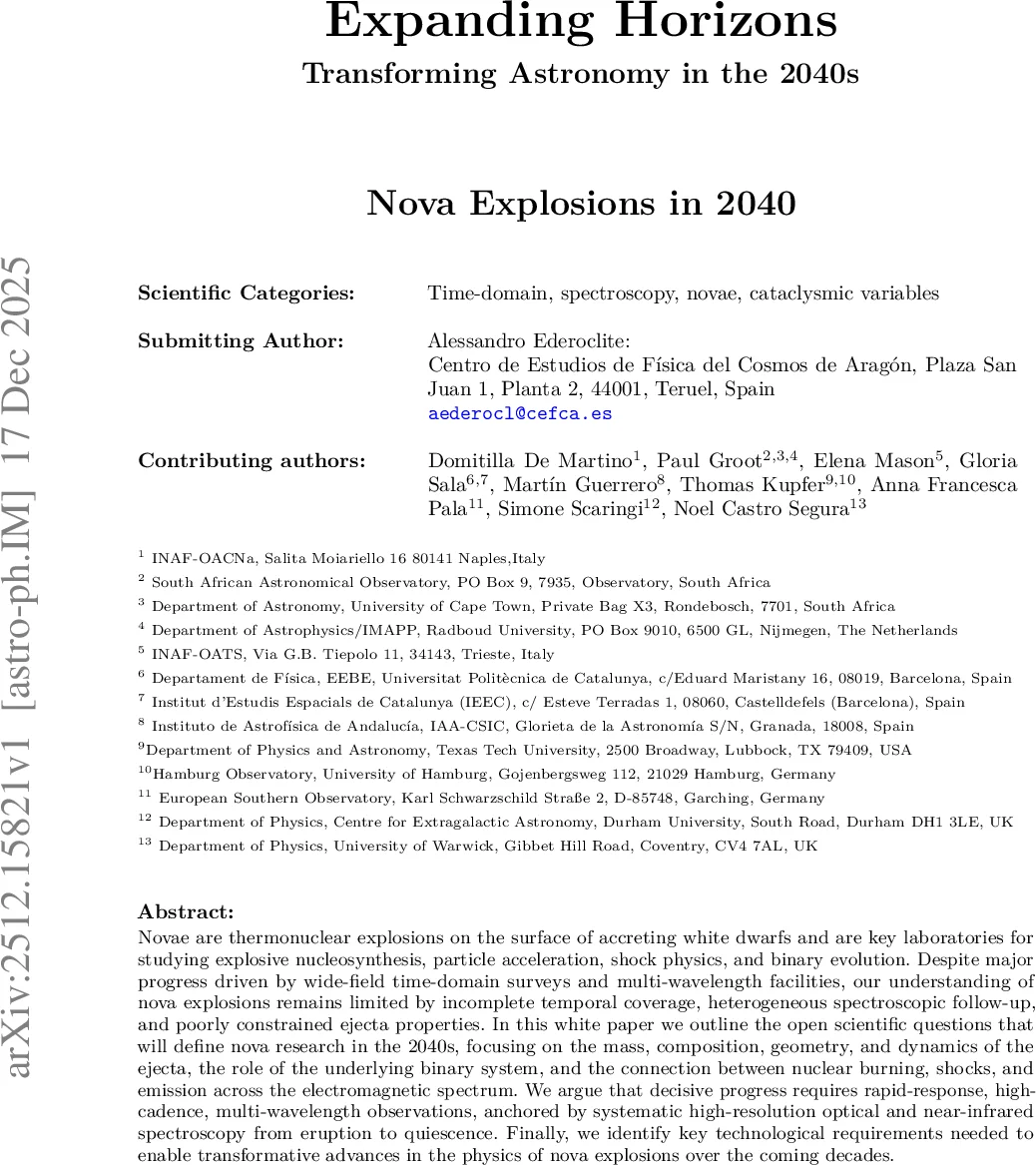 Dirichlet Meets Horvitz and Thompson: Estimating Homophily in Large Networks via Sampling