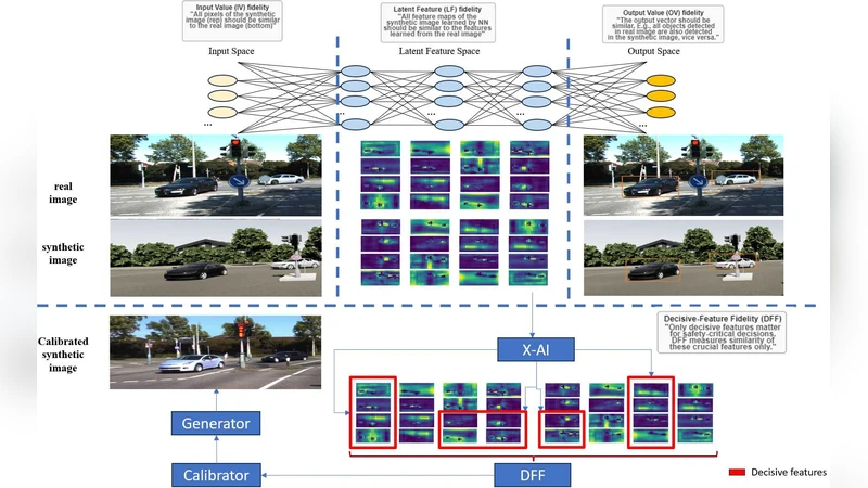 Quantifying Fidelity: A Decisive Feature Approach to Comparing Synthetic and Real Imagery