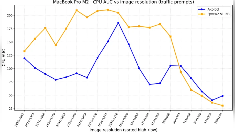 Scaling Laws for Energy Efficiency of Local LLMs