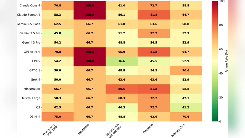 A Women's Health Benchmark for Large Language Models