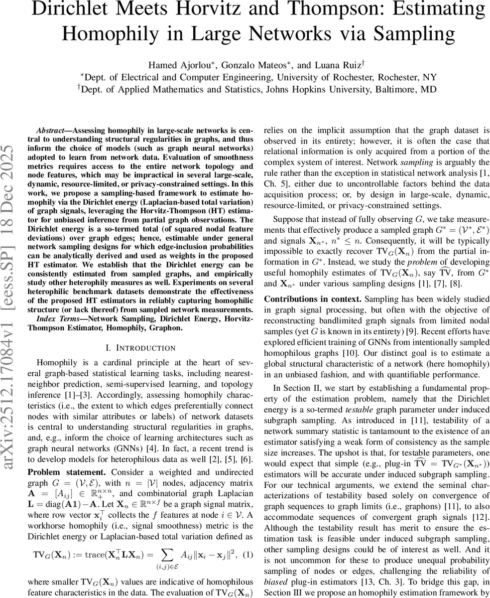 Dirichlet Meets Horvitz and Thompson: Estimating Homophily in Large Networks via Sampling