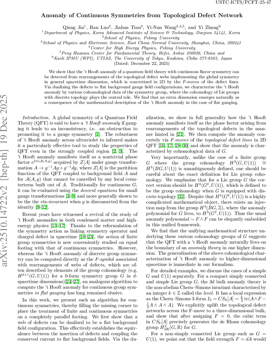Anomaly of Continuous Symmetries from Topological Defect Network