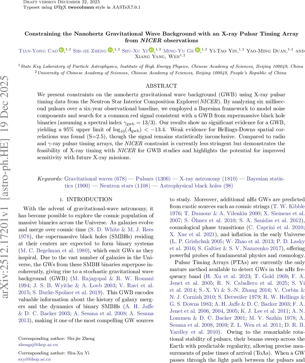 Constraining the Nanohertz Gravitational Wave Background with an X-ray Pulsar Timing Array from NICER observations
