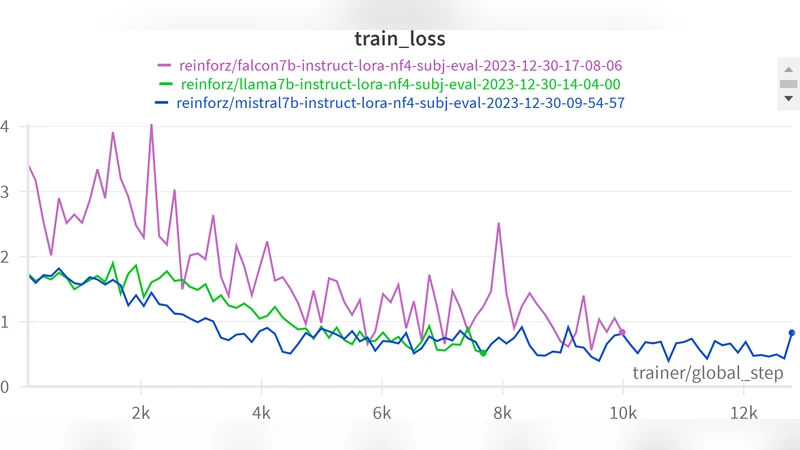 Moving and resizing of the screen objects