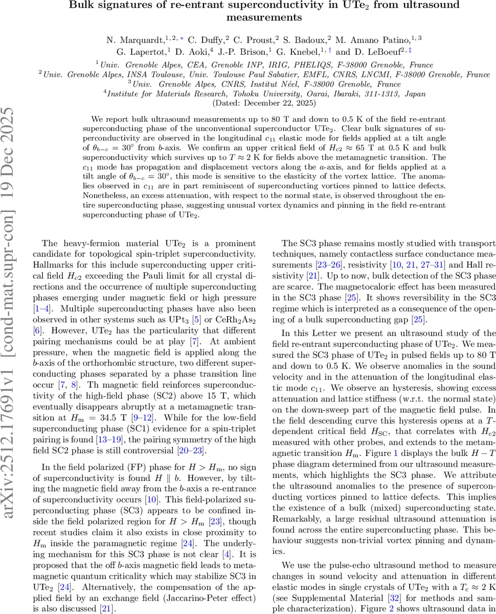 Bulk signatures of re-entrant superconductivity in UTe$_2$ from ultrasound measurements